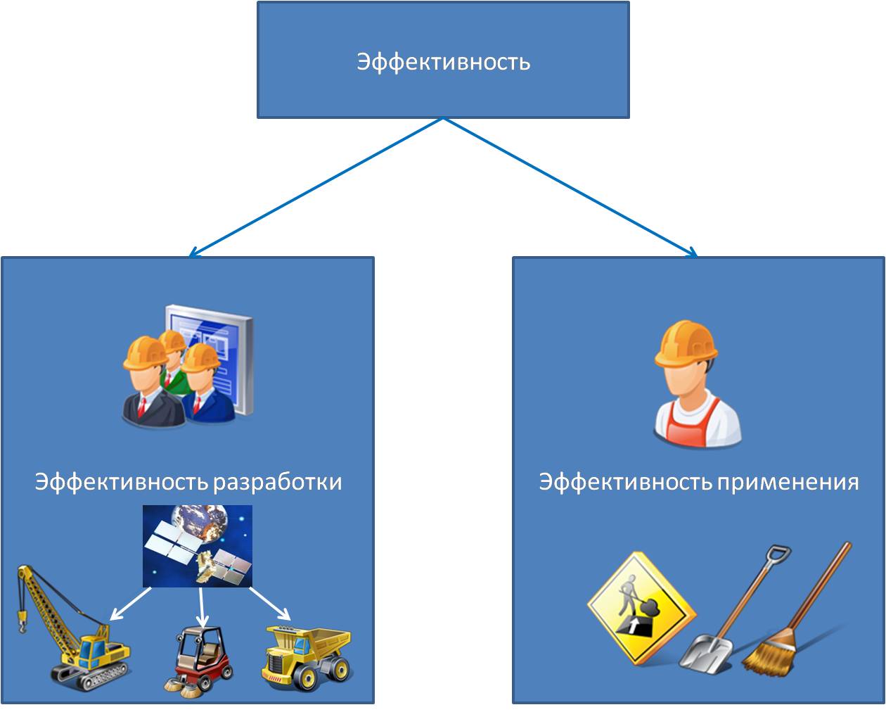 эффективность разработки